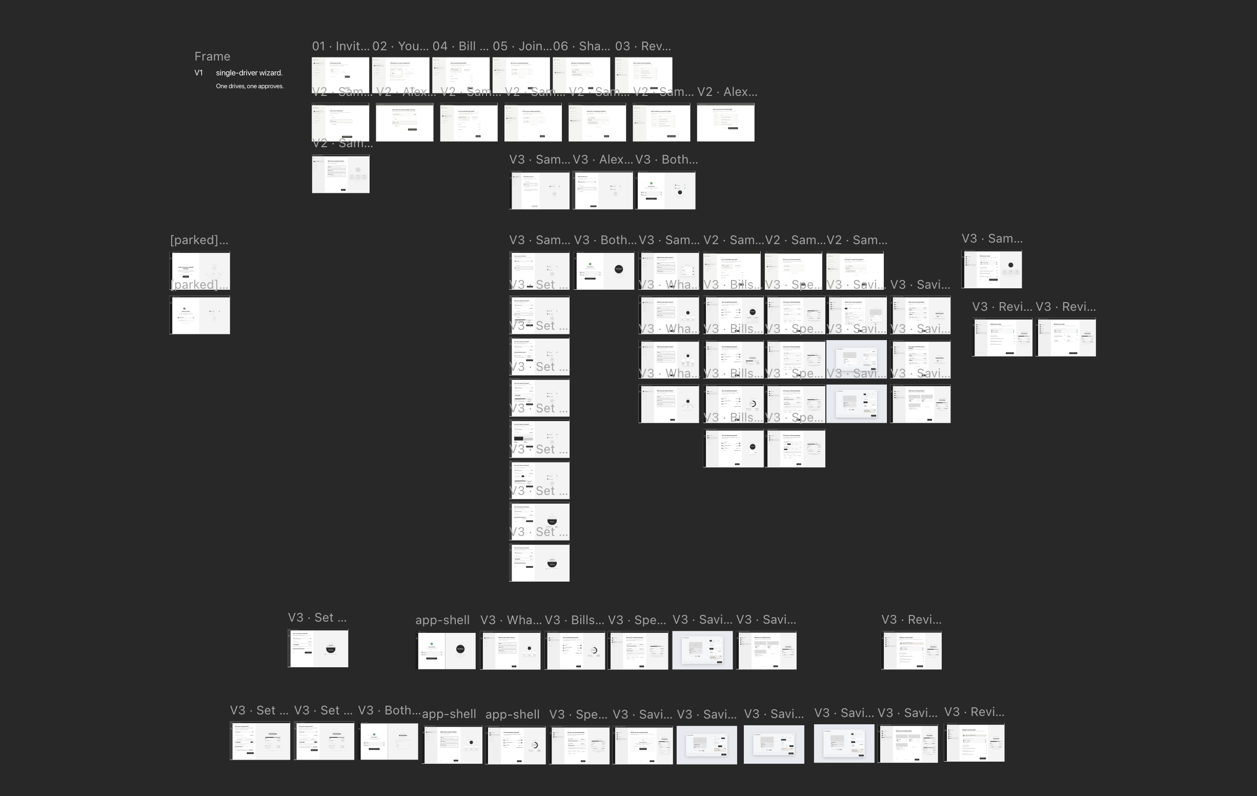 The Paper canvas with the wireframe explorations — three flow directions and many screen variants side by side